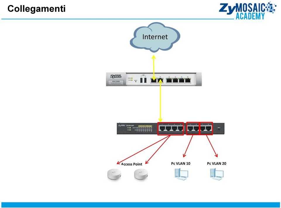 Access Point