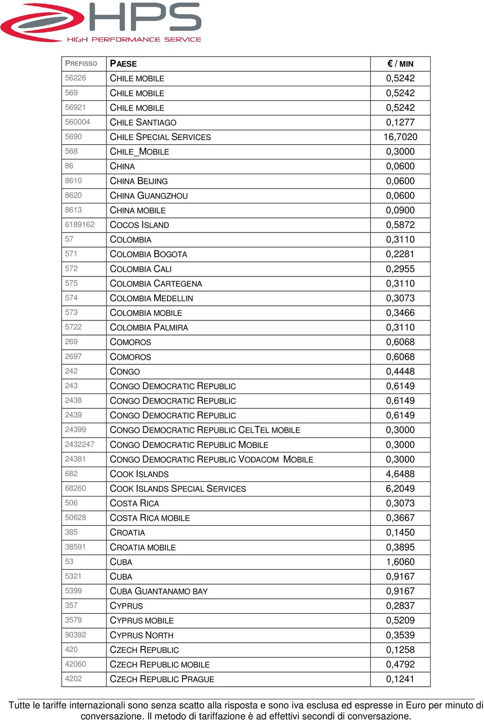 COLOMBIA MEDELLIN 0,3073 573 COLOMBIA MOBILE 0,3466 5722 COLOMBIA PALMIRA 0,3110 269 COMOROS 0,6068 2697 COMOROS 0,6068 242 CONGO 0,4448 243 CONGO DEMOCRATIC REPUBLIC 0,6149 2438 CONGO DEMOCRATIC