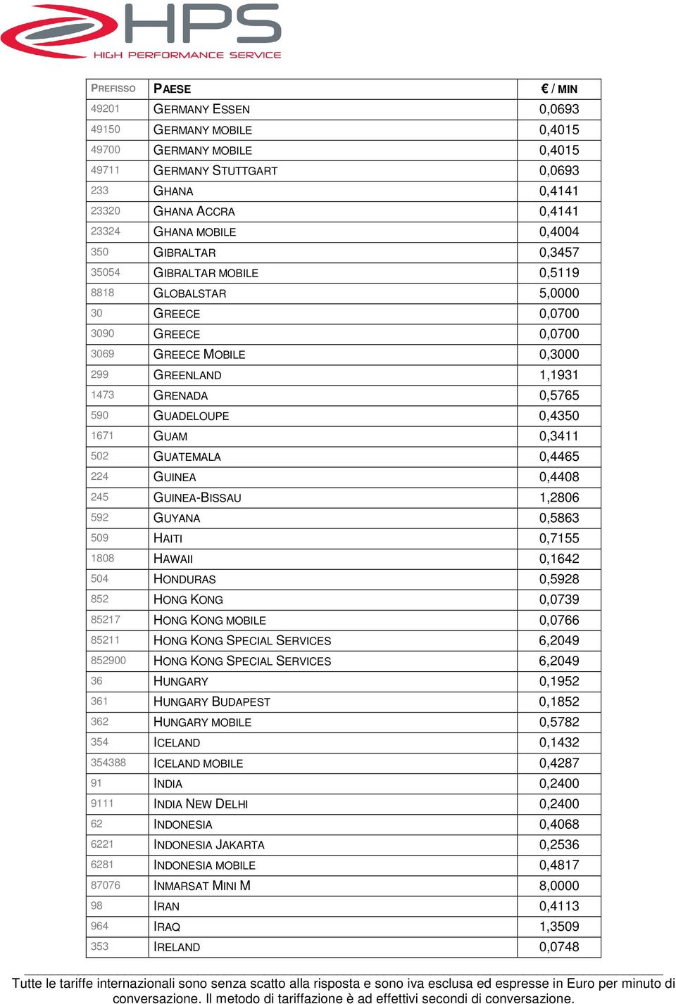 0,3411 502 GUATEMALA 0,4465 224 GUINEA 0,4408 245 GUINEA-BISSAU 1,2806 592 GUYANA 0,5863 509 HAITI 0,7155 1808 HAWAII 0,1642 504 HONDURAS 0,5928 852 HONG KONG 0,0739 85217 HONG KONG MOBILE 0,0766