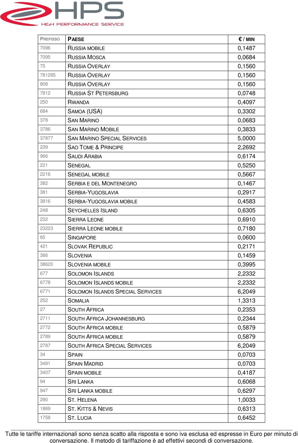 0,5667 382 SERBIA E DEL MONTENEGRO 0,1467 381 SERBIA-YUGOSLAVIA 0,2917 3816 SERBIA-YUGOSLAVIA MOBILE 0,4583 248 SEYCHELLES ISLAND 0,6305 232 SIERRA LEONE 0,6910 23223 SIERRA LEONE MOBILE 0,7180 65