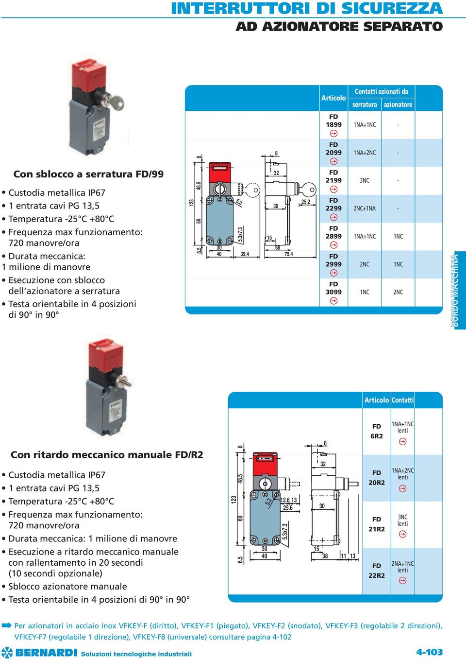 2 2199-2299 2NC+1NA - 299 1NC 2999 2NC 1NC 99 1NC 2NC Contatti Con ritardo meccanico manuale /R2 Custodia metallica IP67 1 entrata cavi PG 13,5 Temperatura -25 C +0 C Frequenza max funzionamento: 720