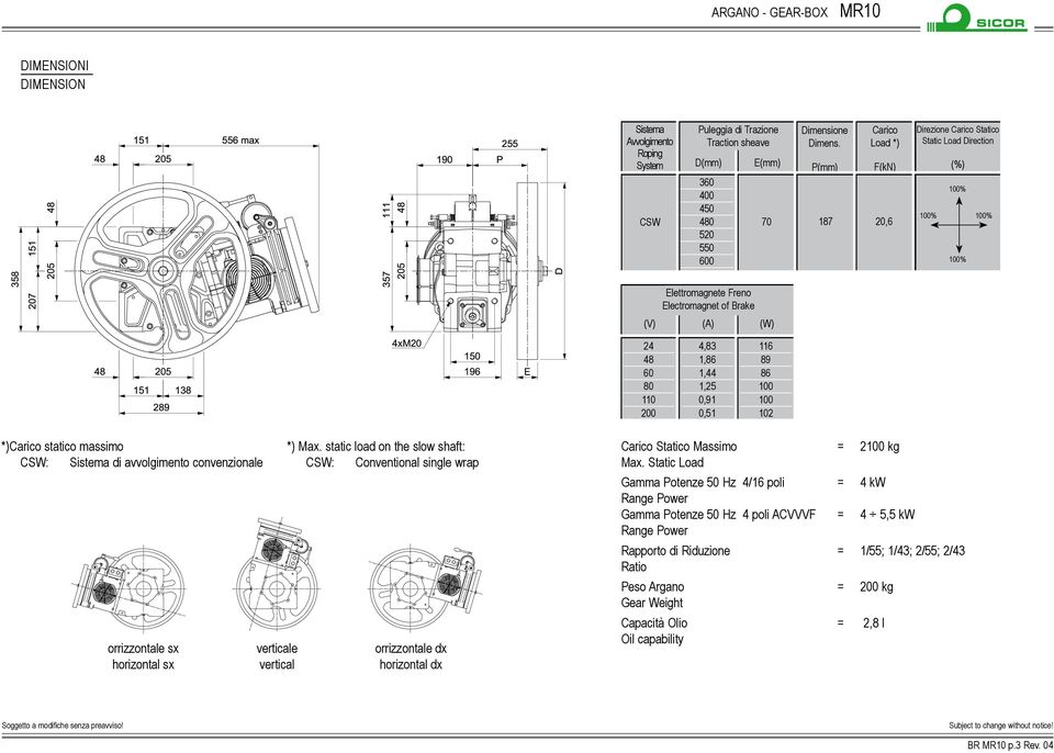 200 4,83 1,86 1,44 1,25 0,91 0,51 116 89 86 100 100 102 *)Carico statico massimo CSW: Sistema di avvolgimento convenzionale *) Max.