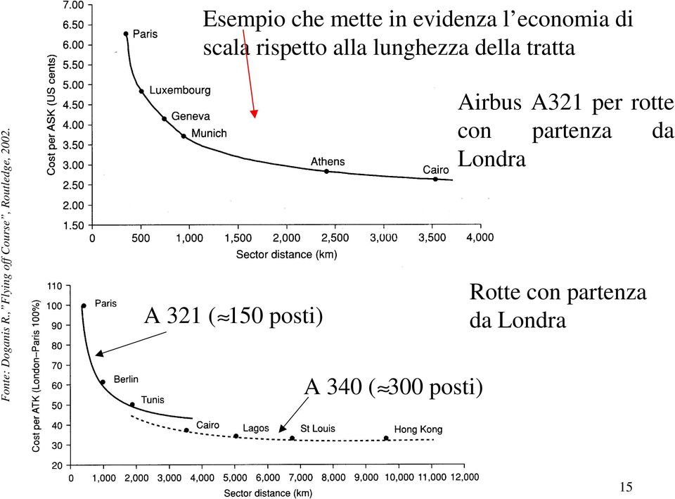 , Flying off Course, Routledge, 2002.