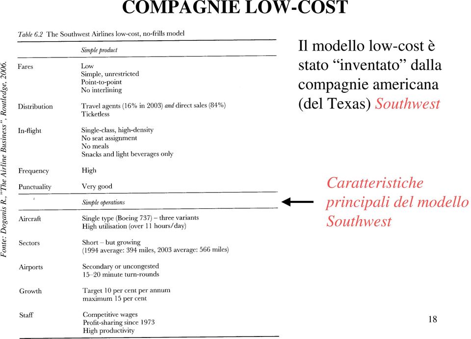 Il modello low-cost è stato inventato dalla compagnie