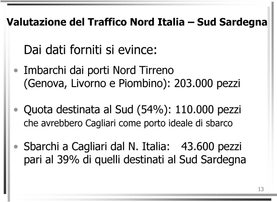 000 pezzi Quota destinata al Sud (54%): 110.