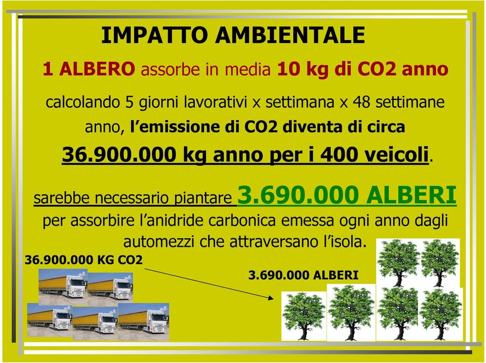 000 kg anno per i 400 veicoli. sarebbe necessario piantare 3.690.