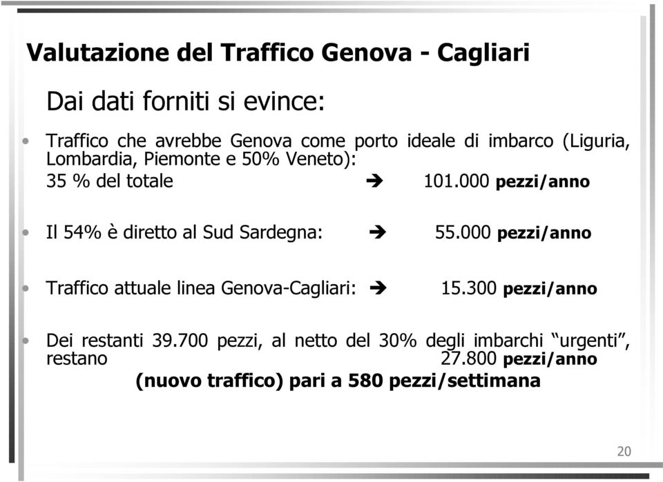 000 pezzi/anno Il 54% è diretto al Sud Sardegna: 55.000 pezzi/anno Traffico attuale linea Genova-Cagliari: 15.