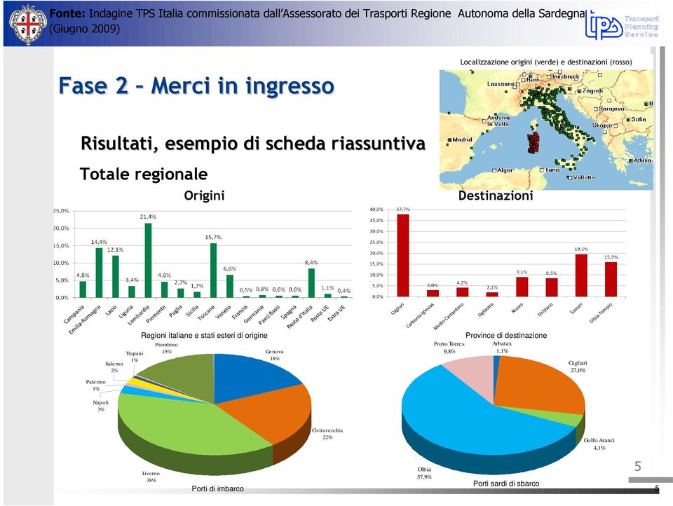 Destinazioni Palermo 1% Salerno 2% Trapani 1% Regioni italiane e stati esteri di origine Piombino 15% Genova 18% Porto Torres 9,8% Province