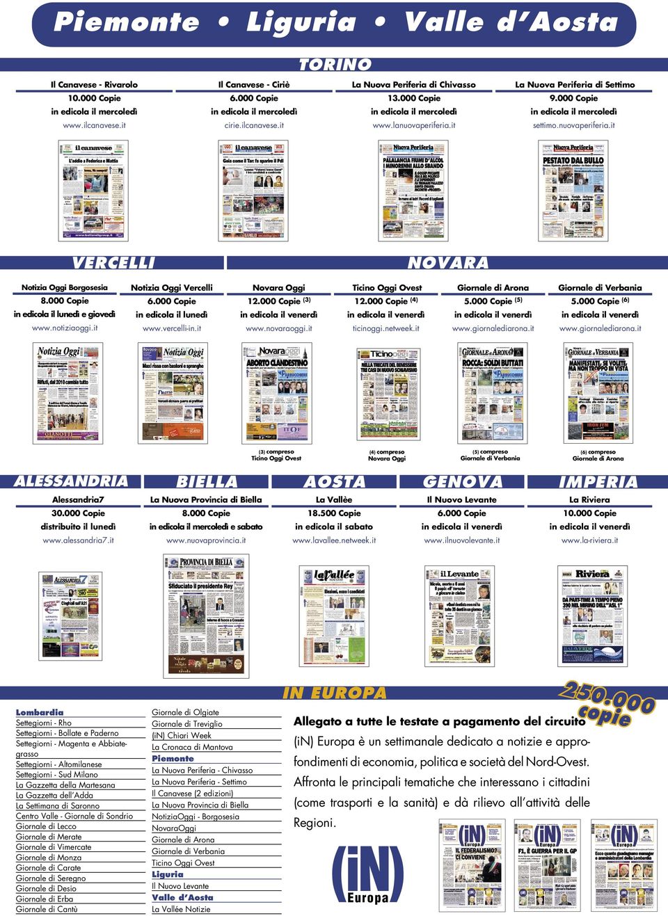 000 Copie in edicola il lunedì e giovedì www.notiziaoggi.it Notizia Oggi Vercelli in edicola il lunedì www.vercelli-in.it Novara Oggi 12.000 Copie (3) www.novaraoggi.it Ticino Oggi Ovest 12.