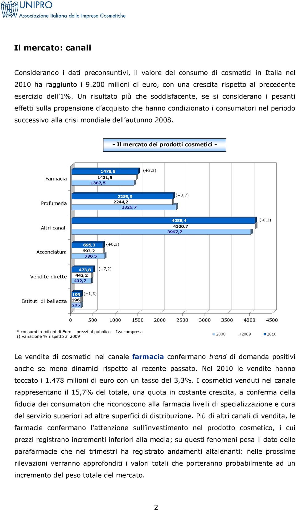 Un risultato più che soddisfacente, se si considerano i pesanti effetti sulla propensione d acquisto che hanno condizionato i consumatori nel periodo successivo alla crisi mondiale dell autunno 2008.