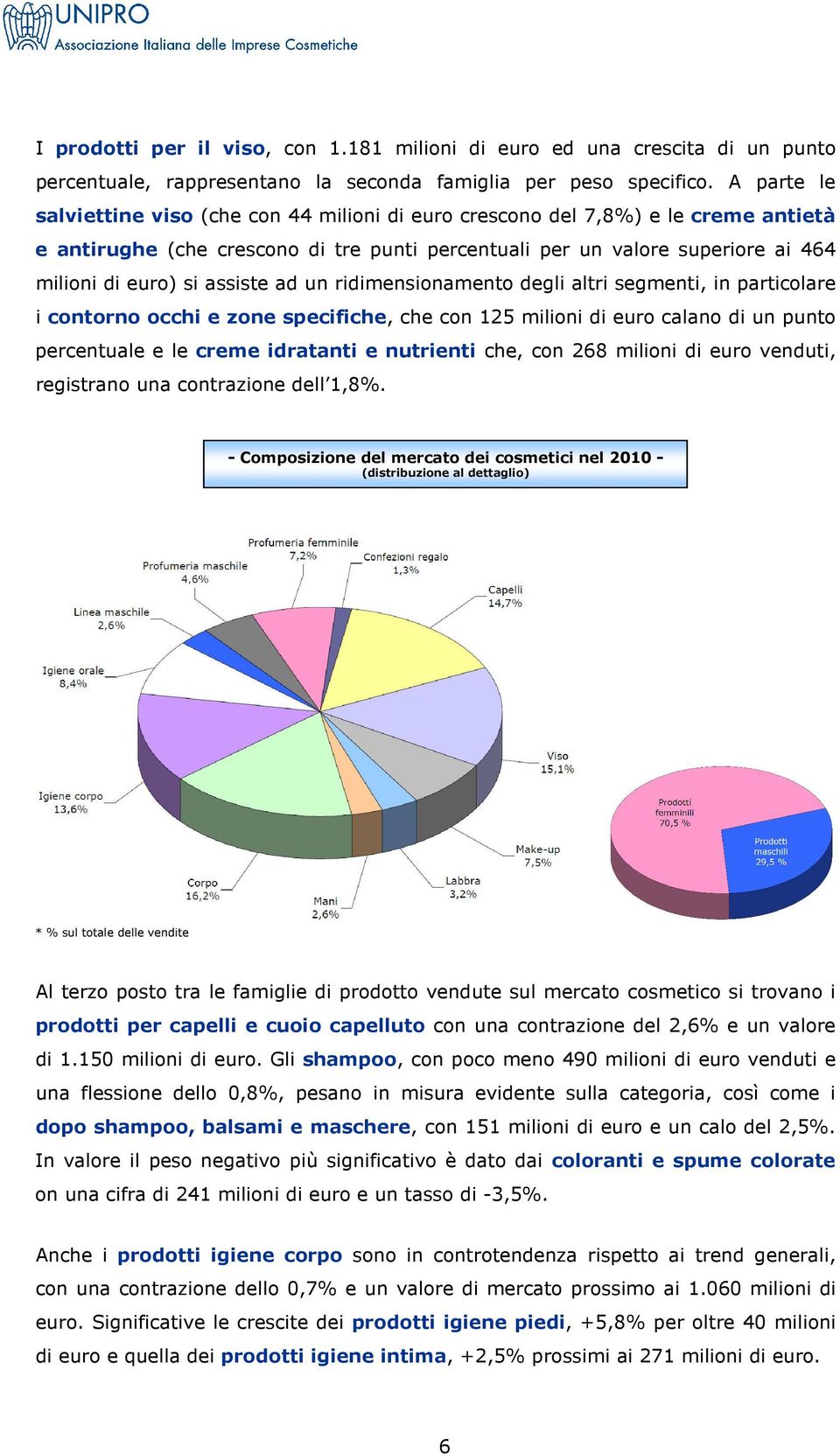 assiste ad un ridimensionamento degli altri segmenti, in particolare i contorno occhi e zone specifiche, che con 125 milioni di euro calano di un punto percentuale e le creme idratanti e nutrienti