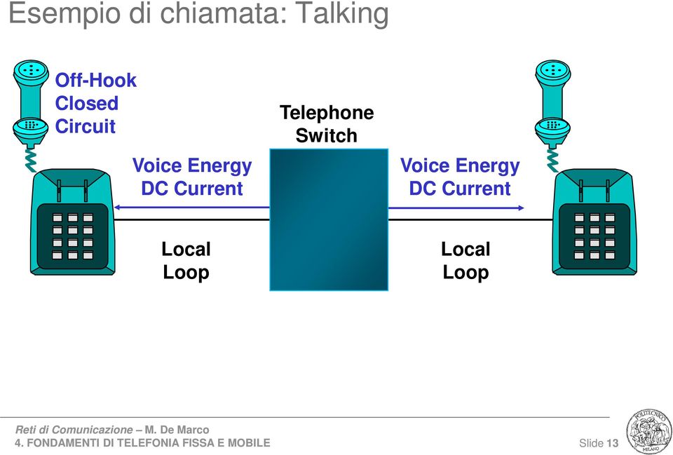 DC Current Telephone Switch Voice