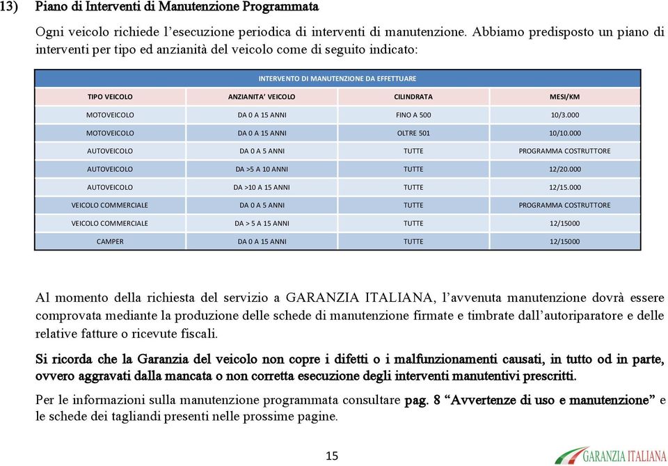 A 15 ANN FNO A 500 10/3.000 MOTOVECOLO DA 0 A 15 ANN OLTRE 501 10/10.000 AUTOVECOLO DA 0 A 5 ANN TUTTE PROGRAMMA COSTRUTTORE AUTOVECOLO DA >5 A 10 ANN TUTTE 12/20.