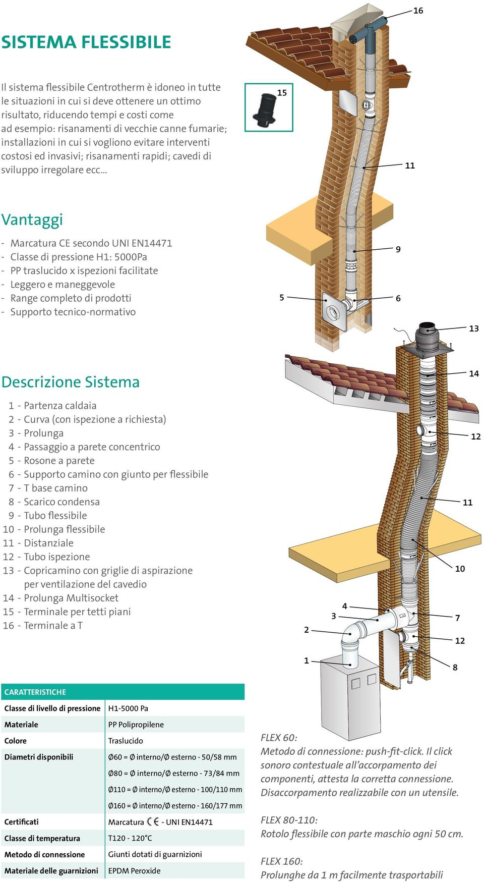 .. 5 Vantaggi - - - - - - Marcatura CE secondo UNI EN44 Classe di pressione H: 5000Pa PP traslucido x ispezioni facilitate Leggero e maneggevole Range completo di prodotti Supporto tecnico-normativo