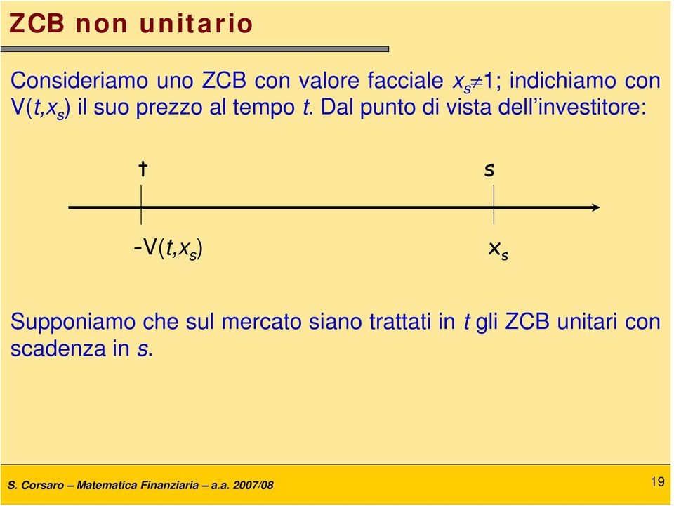 Dal punto di vista dell investitore: t s -V(t,x s ) x s Supponiamo che sul