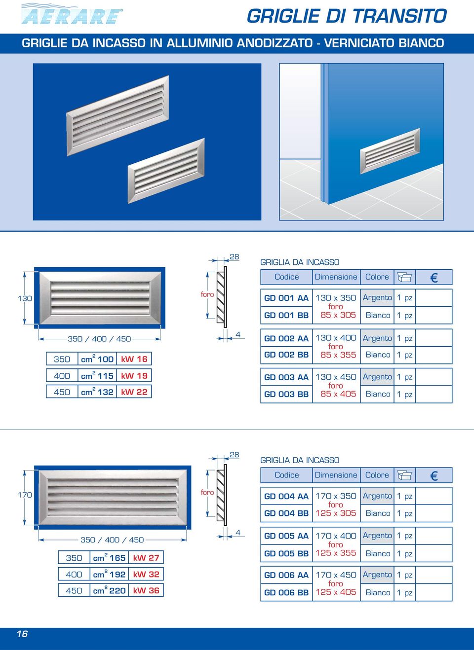 foro Argento 1 pz GD 003 BB 85 x 405 Bianco 1 pz 28 GRIGIA DA INCASSO Codice Dimensione Colore 170 foro GD 004 AA 170 x 350 foro Argento 1 pz GD 004 BB 125 x 305 Bianco 1 pz 350 350 / 400 / 450