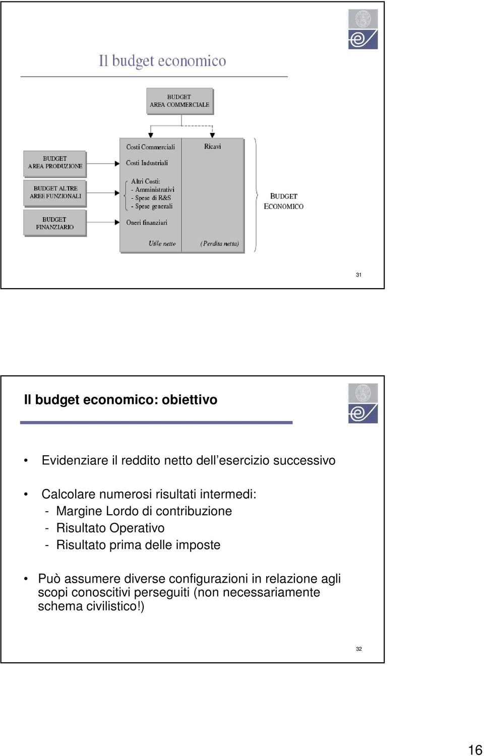 Risultato Operativo - Risultato prima delle imposte Può assumere diverse