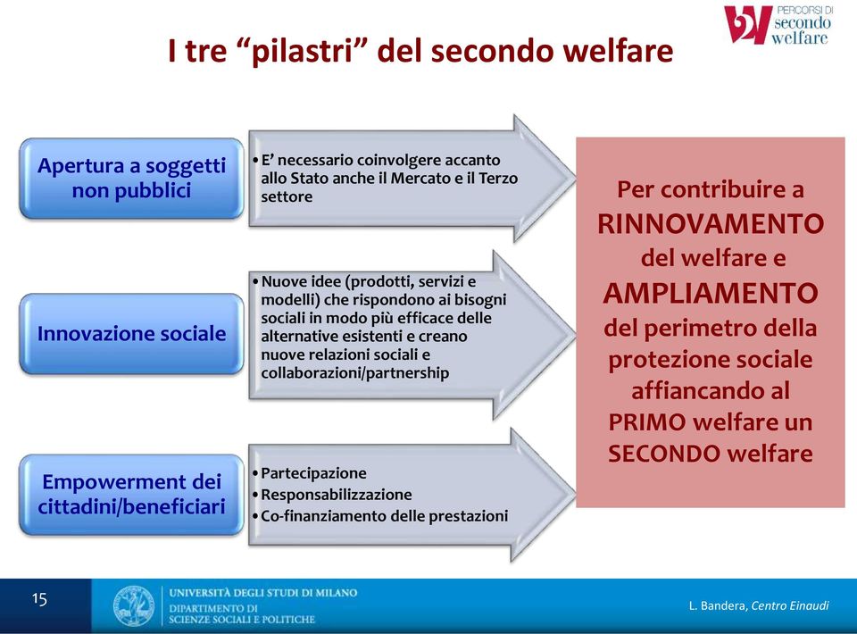 più efficace delle alternative esistenti e creano nuove relazioni sociali e collaborazioni/partnership Partecipazione Responsabilizzazione