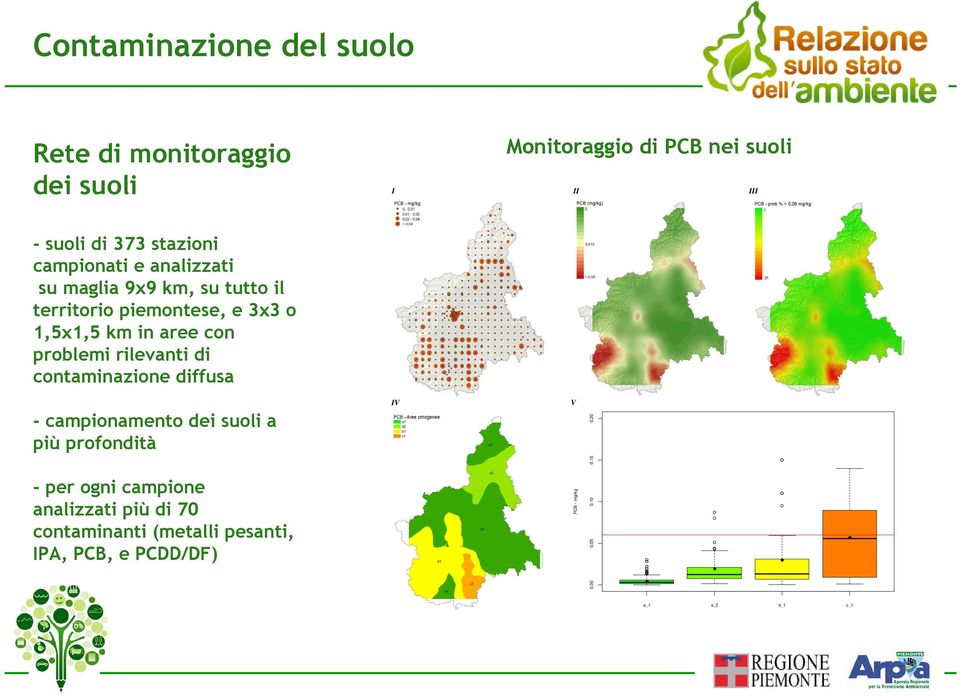 problemi rilevanti di contaminazione diffusa IV V 0.10 0.05 0.