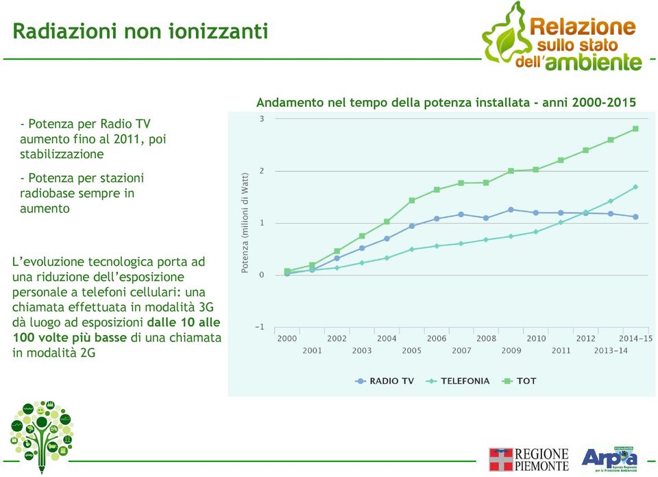 evoluzione tecnologica porta ad una riduzione dell esposizione personale a telefoni cellulari: una