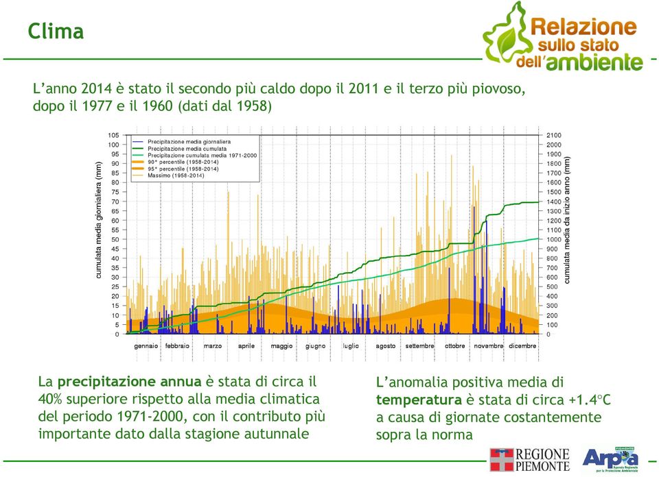 climatica del periodo 1971-2000, con il contributo più importante dato dalla stagione autunnale L