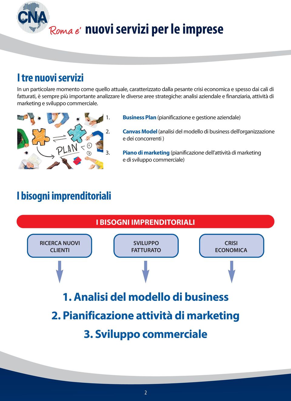 Canvas Model (analisi del modello di business dell organizzazione e dei concorrenti ) 3.