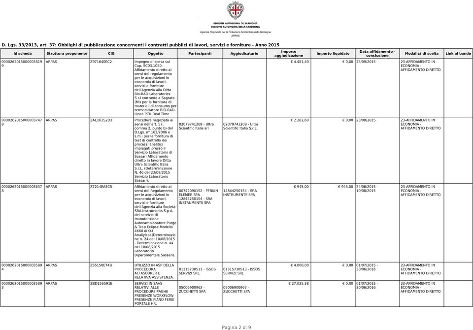 57, comma 2, punto b) del D.Lgs. n 6/2006 e s.m.i per la fornitura di test di controllo dei processi analitici impiegati presso il Servizio di Sassari Affidamento diretto in favore Ditta Ultra Scientific Italia S.