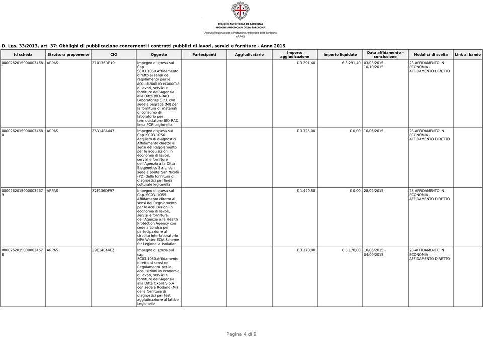 SC0.050.Affidamento diretto ai sensi del 