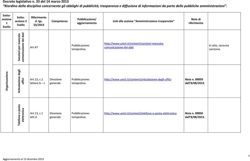 lettere b c Direzione generale http://www.unict.it/content/articolazione-degli-uffici Nota n. 89850 dell 8/08/03.