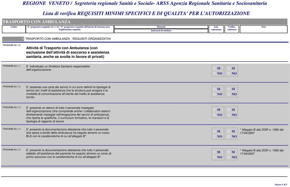 AU.1.2 E presente una carta dei servizi in cui sono definiti le tipologie di servizi ed i livelli di assistenza che la struttura può erogare e le modalità di comunicazione all utente del livello di