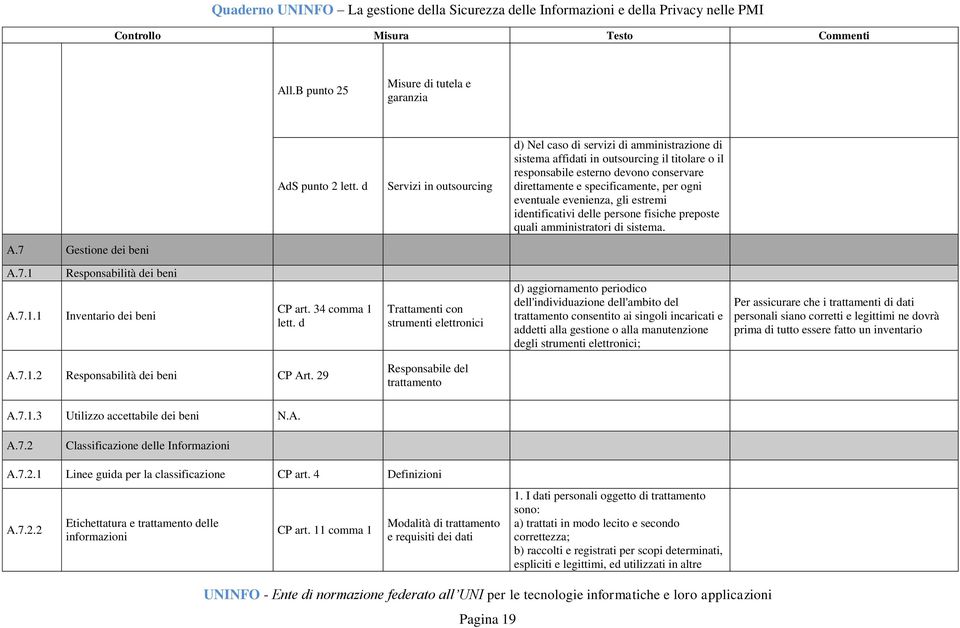 eventuale evenienza, gli estremi identificativi delle persone fisiche preposte quali amministratori di sistema. A.7 Gestione dei beni A.7.1 A.7.1.1 Responsabilità dei beni Inventario dei beni CP art.