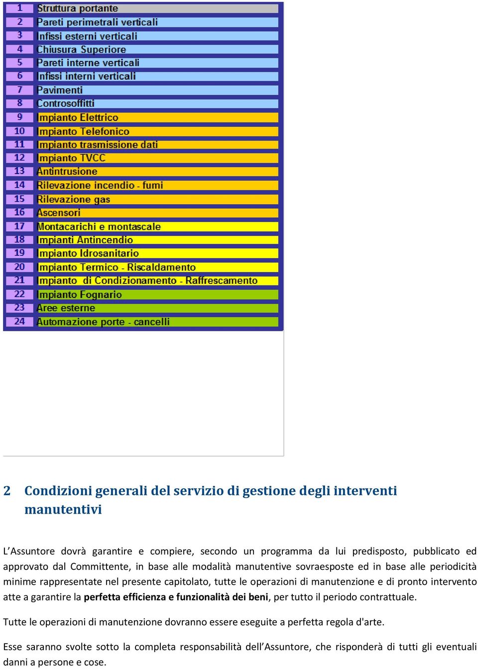 manutenzione e di pronto intervento atte a garantire la perfetta efficienza e funzionalità dei beni, per tutto il periodo contrattuale.