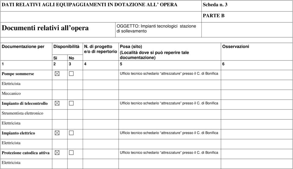 di progetto e/o di repertorio Posa (sito) (Località dove si può reperire tale documentazione) 1 2 3 4 5 6 Pompe sommerse Ufficio tecnico schedario attrezzature presso il C.