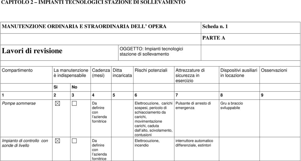 fornitrice Impianto di controllo con sonde di livello Da definire con l azienda fornitrice Elettrocuzione, carichi sospesi, pericolo di schiacciamento da