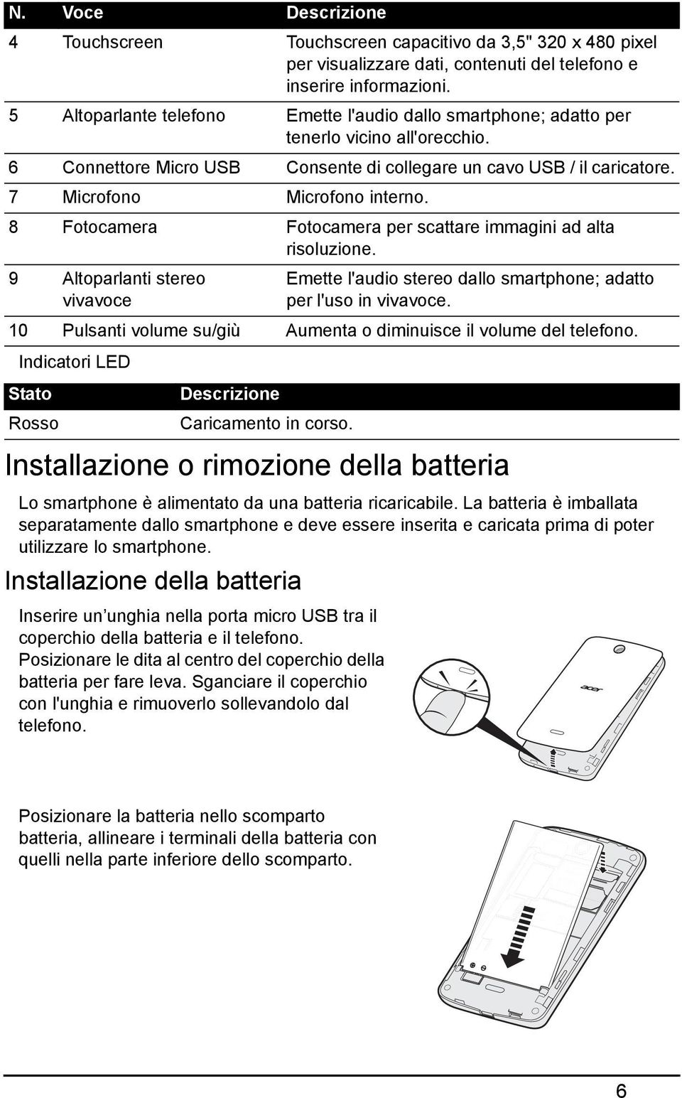 7 Microfono Microfono interno. 8 Fotocamera Fotocamera per scattare immagini ad alta risoluzione.