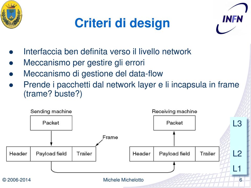 Meccanismo di gestione del data-flow Prende i pacchetti