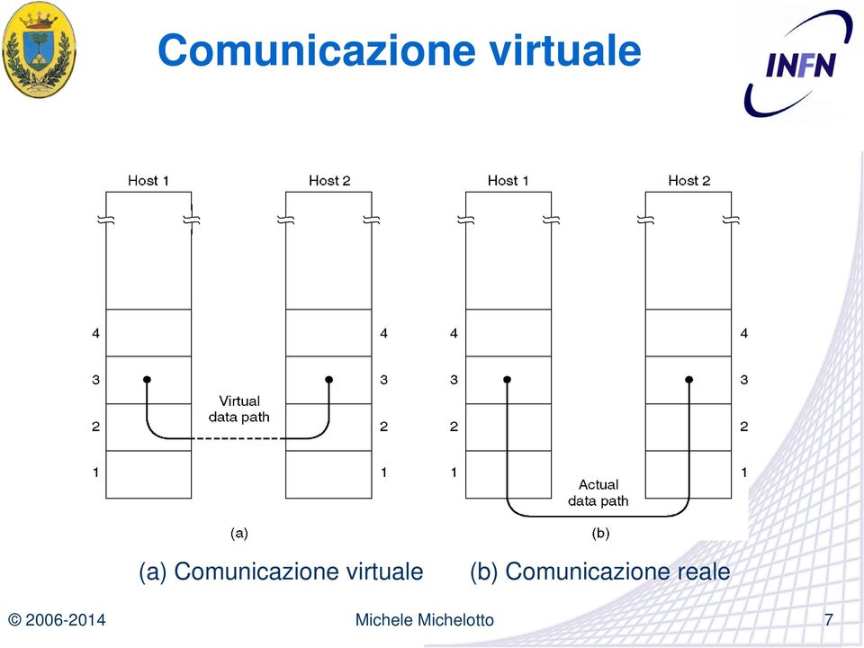 virtuale (b) 