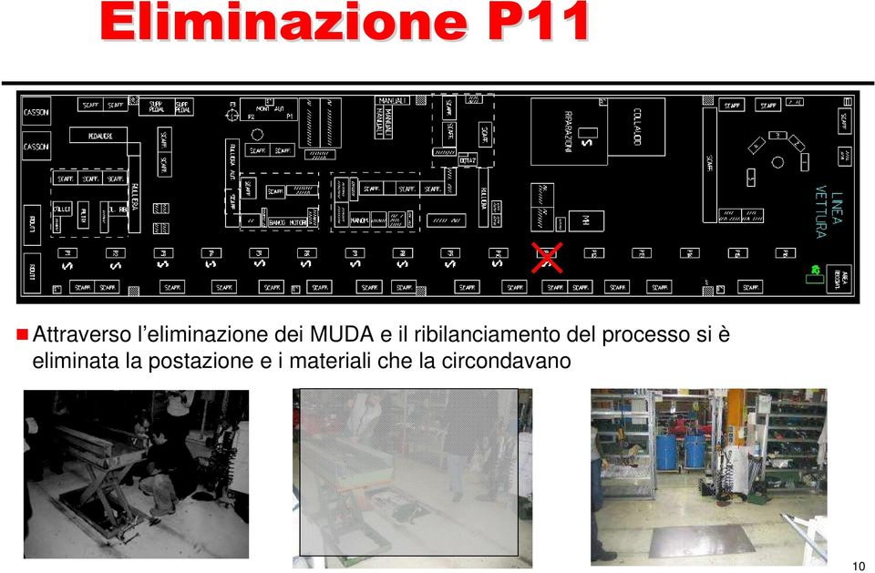 ribilanciamento del processo si è