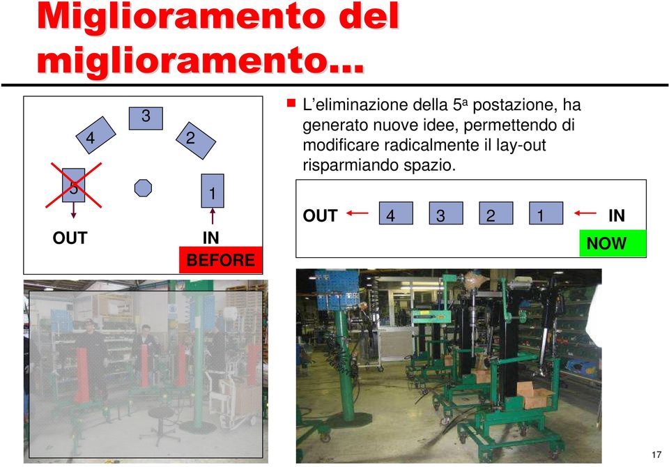 generato nuove idee, permettendo di modificare