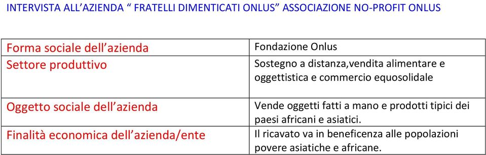 oggettistica e commercio equosolidale Vende oggetti fatti a mano e prodotti tipici dei