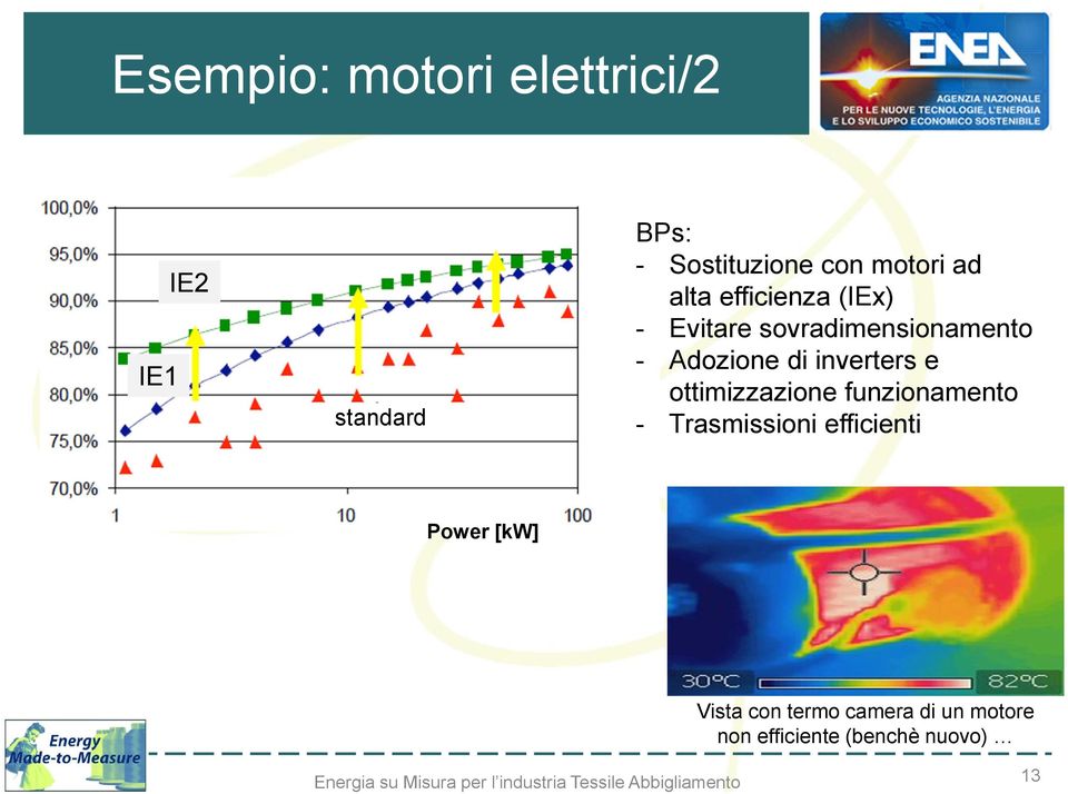 di inverters e ottimizzazione funzionamento - Trasmissioni efficienti