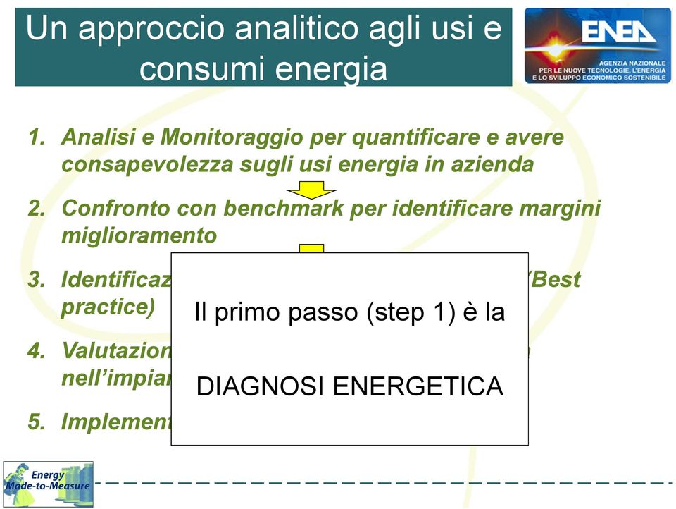 Confronto con benchmark per identificare margini miglioramento 3.