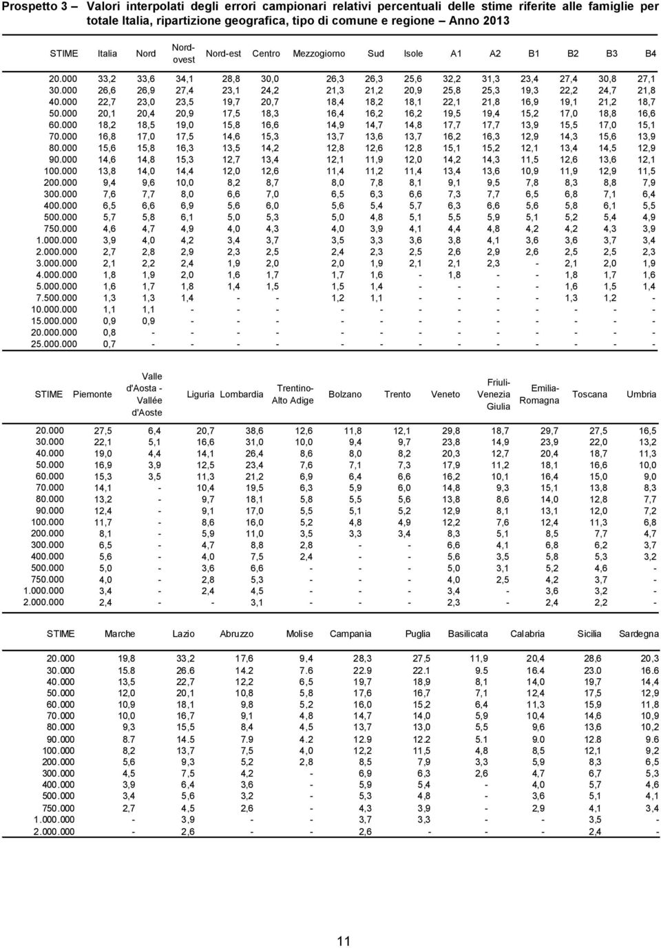 000 26,6 26,9 27,4 23,1 24,2 21,3 21,2 20,9 25,8 25,3 19,3 22,2 24,7 21,8 40.000 22,7 23,0 23,5 19,7 20,7 18,4 18,2 18,1 22,1 21,8 16,9 19,1 21,2 18,7 50.