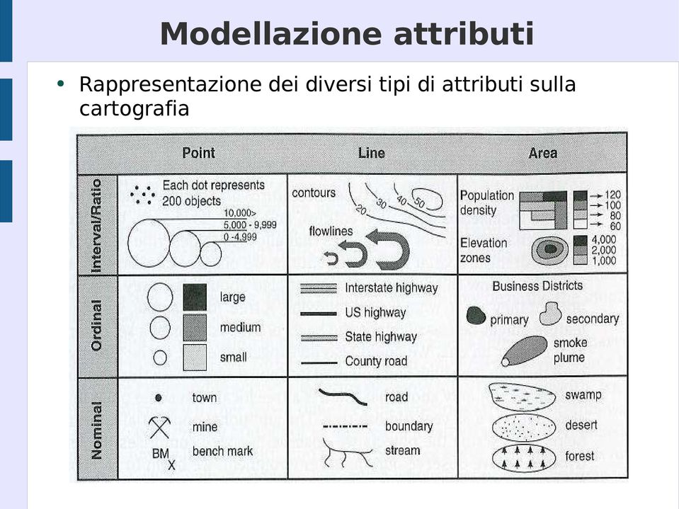 Rappresentazione dei