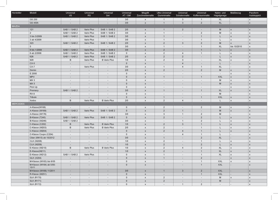 - 3/0 x 1-1 XL bis 10/2010 x 6 bis 1/2008 SAB 1 / SAB 2 Vario Plus SAB 1 / SAB 2 3/0 x 2-1 L x x 6 ab 2/2008 SAB 1 / SAB 2 Vario Plus SAB 1 / SAB 2 0 x 2 4 1 L x x 626 SAB 1 / SAB 2 Vario Plus SAB 1