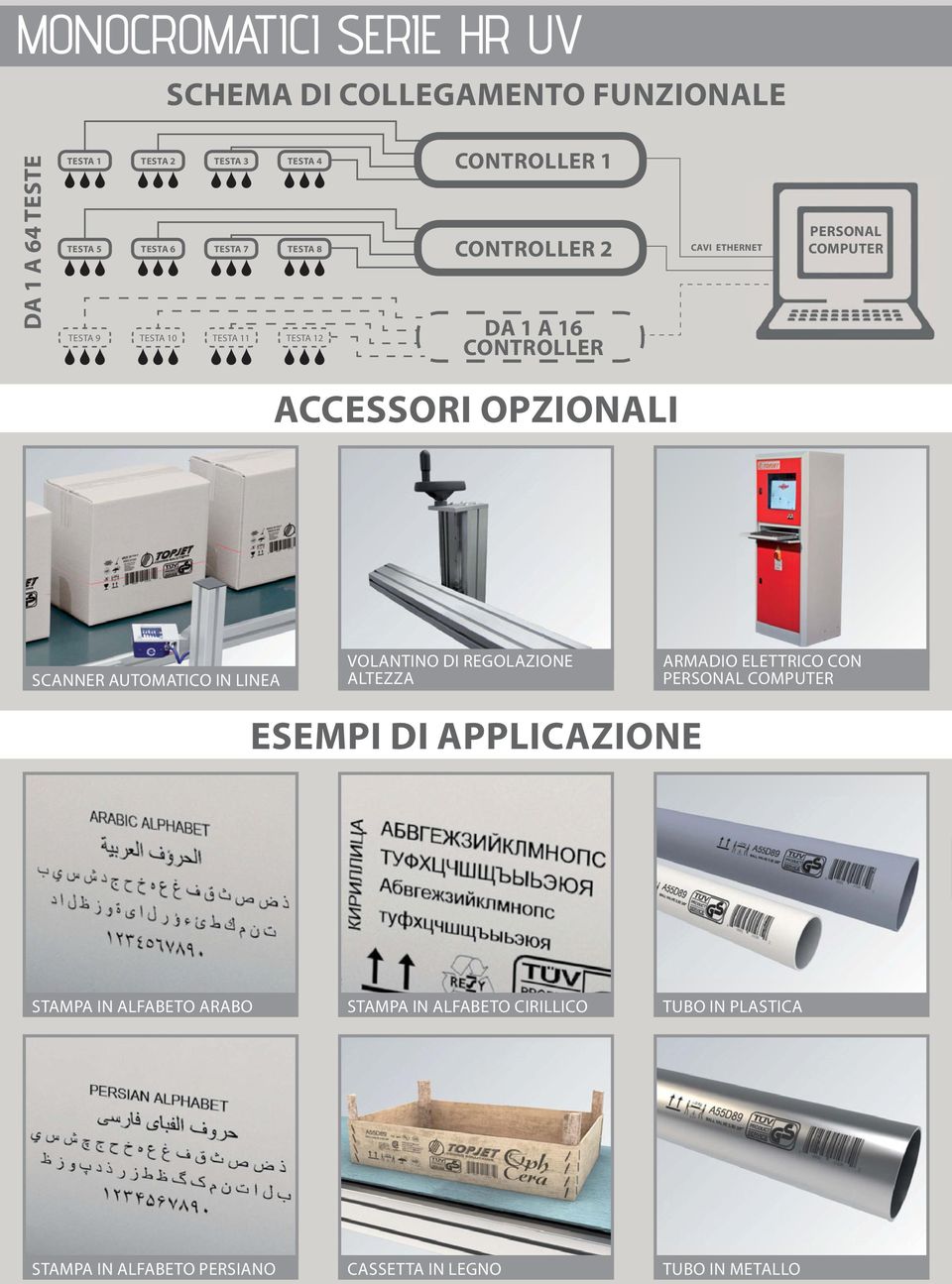 OPZIONALI SCANNER AUTOMATICO IN LINEA VOLANTINO DI REGOLAZIONE ALTEZZA ARMADIO ELETTRICO CON PERSONAL COMPUTER ESEMPI DI