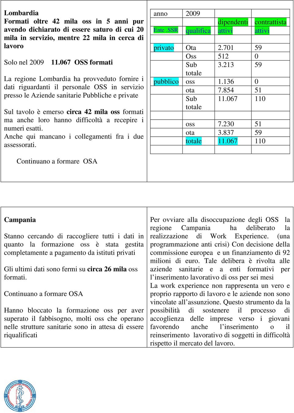 formati ma anche loro hanno difficoltà a recepire i numeri esatti. Anche qui mancano i collegamenti fra i due assessorati. anno 2009 dipendenti contrattista Ente.