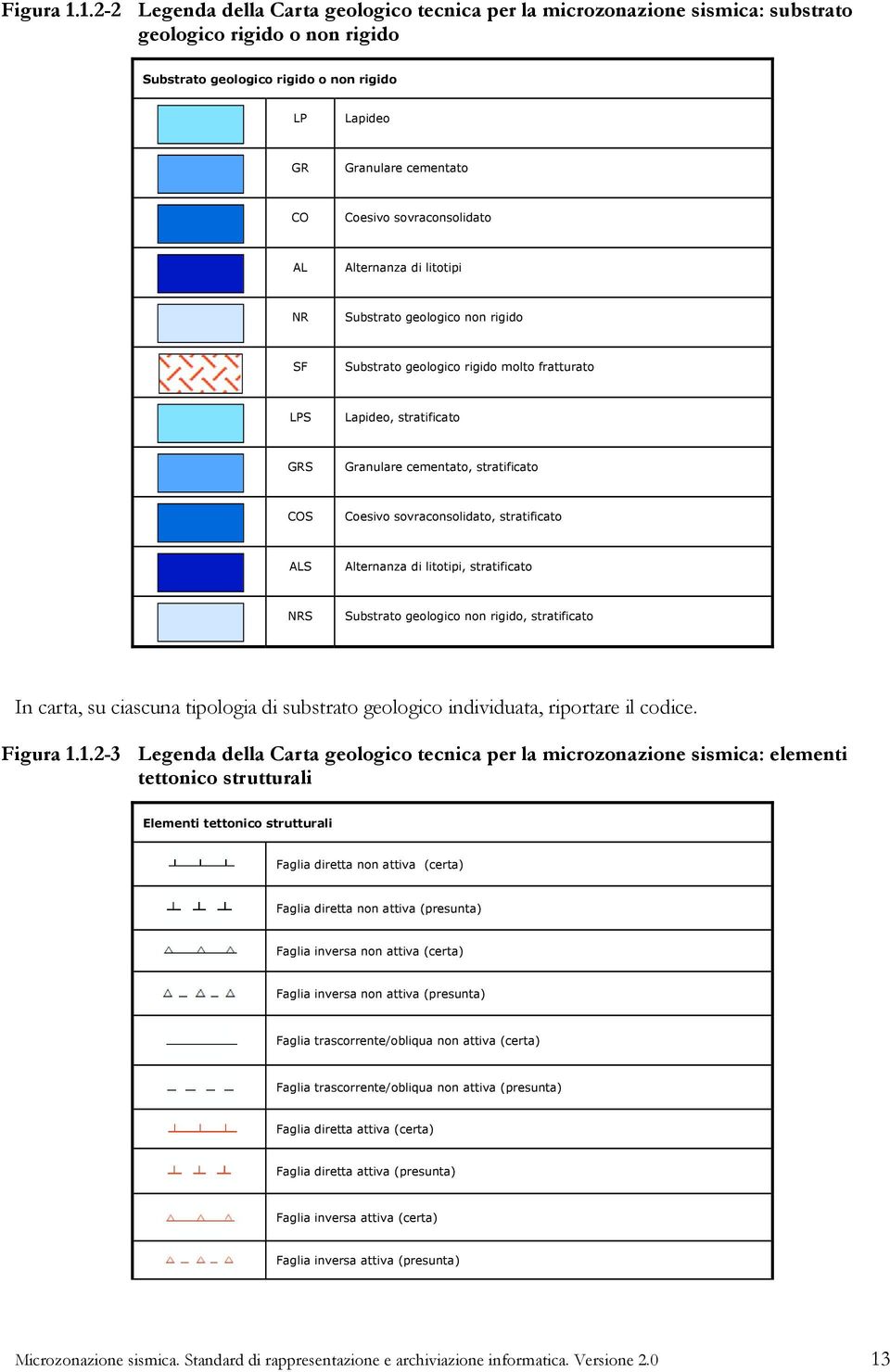 sovraconsolidato AL Alternanza di litotipi NR Substrato geologico non rigido SF Substrato geologico rigido molto fratturato LPS Lapideo, stratificato GRS Granulare cementato, stratificato COS Coesivo