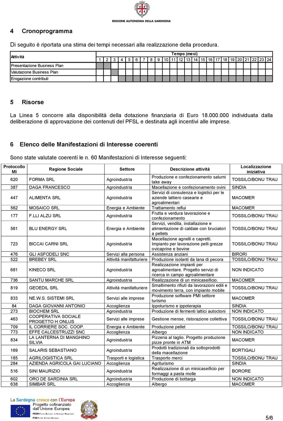 disponibilità della dotazione finanziaria di Euro 18.000.000 individuata dalla deliberazione di approvazione dei contenuti del PFSL e destinata agli incentivi alle imprese.