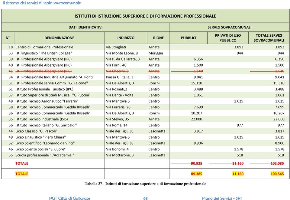 Professionale Alberghiero (IPC) Via Forni, 40 Arnate 1.500 1.500 41 Ist. Professionale Alberghiero (IPC) Via Checchi, 8 Arnate 1.540 1.540 34 Ist. Professionale Industria Artigianato "A.